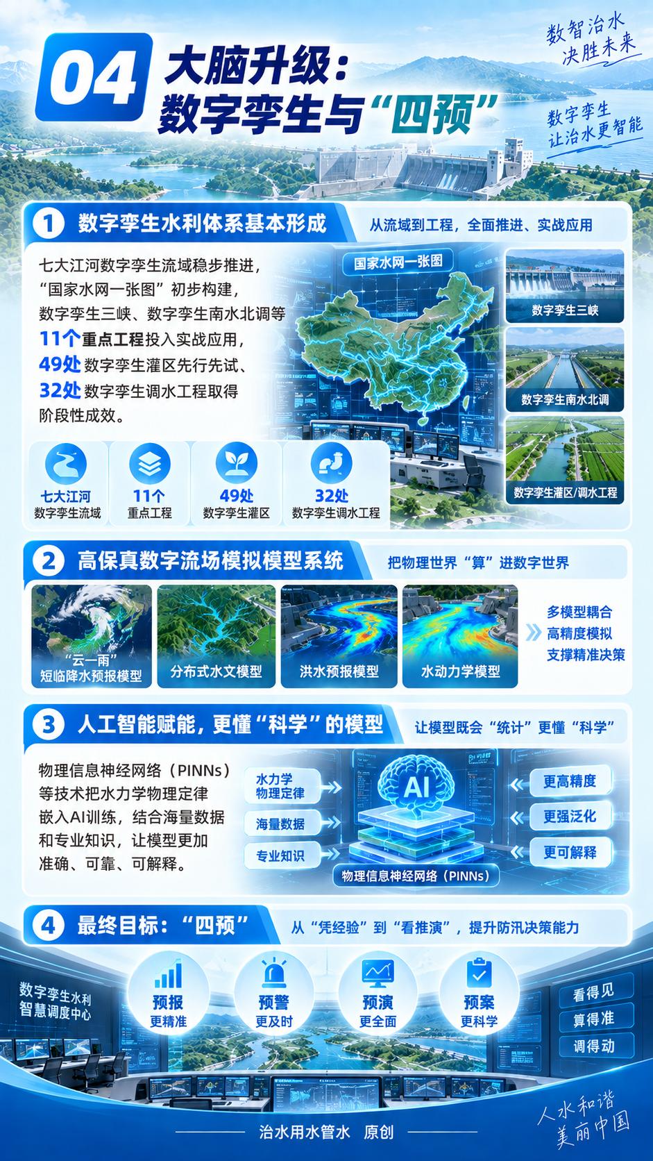 4、大脑升级：数字孪生与“四预”.jpeg