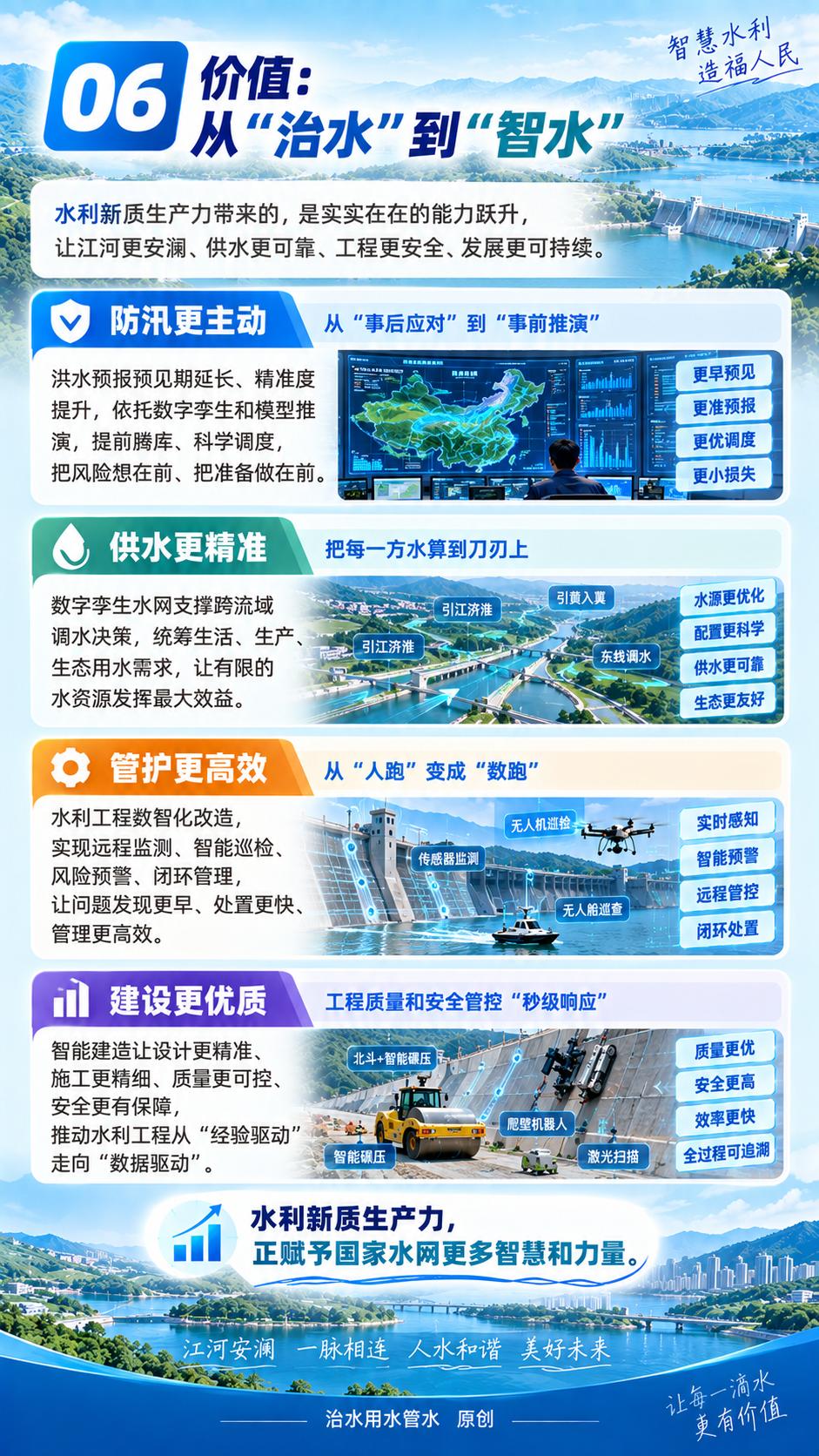 6、价值：从“治水”到“智水”.jpeg